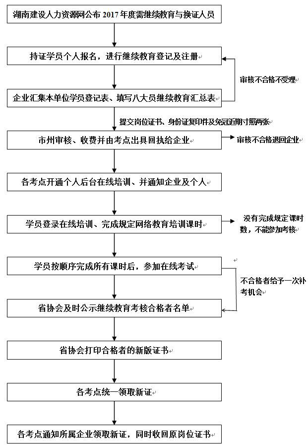 株洲房屋建筑工程監(jiān)理,湖南公用工程監(jiān)理,房屋建筑施工,房屋建筑承包,造價(jià)咨詢